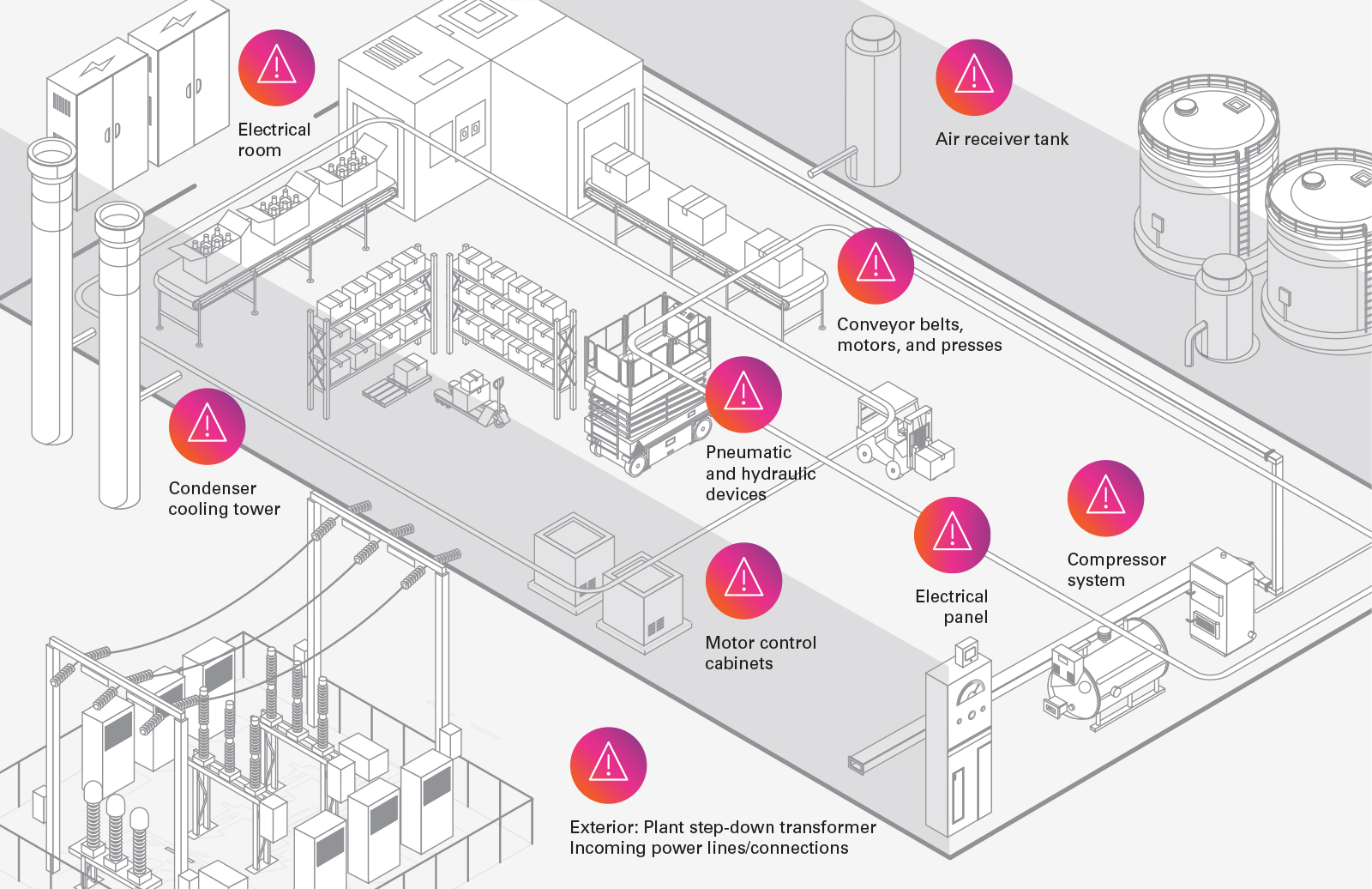 Cond-Monitoring-plant-diagram-1600px.jpg