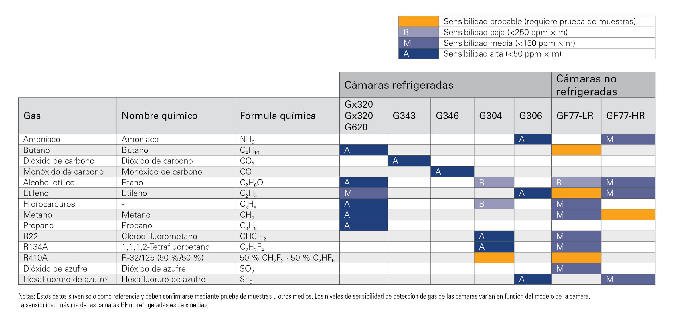 GF matrix gases_short_web-ES.jpg